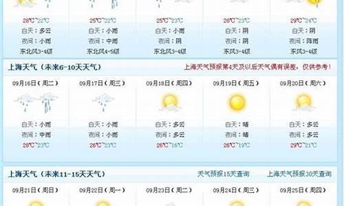 2016年上海天气预报_2014上海天气预报