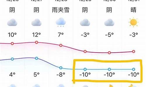 苏州天气预报7天准确百度_苏州天气预报7天准确