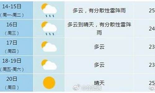 合肥未来一周天气情况_合肥未来一周天气预报查询表最新