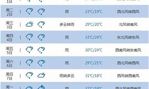 重庆月底天气预报_重庆未来10天天气预报情况