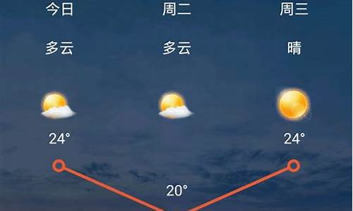 山西七天天气_山西近7天天气预报