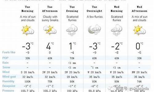 加拿大伦敦天气预报15天查询_加拿大伦敦天气预报