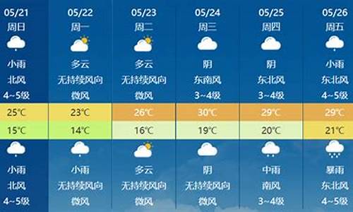 射洪天气预报15天_射洪天气预报15天气预报一周40天气预报