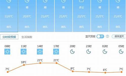 昆明未来一周的天气情况如何_昆明未来一周天气趋势如何