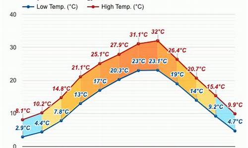 奉节县天气预报15天当地天气查询表_奉节县天气预报