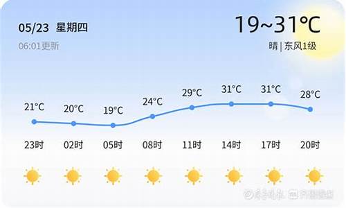 枣庄十五天天气预报_枣庄市十五天天气预