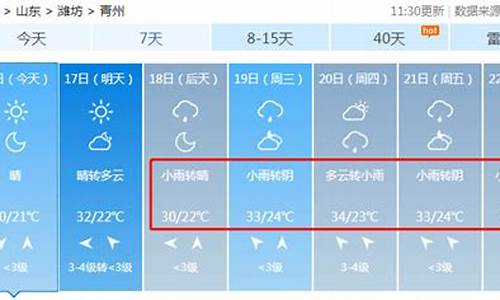 0536青州天气预报_青州天气预警