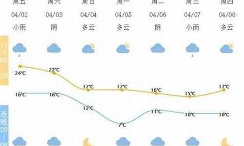 宁波天气预报40天查询百度_宁波天气预报2345