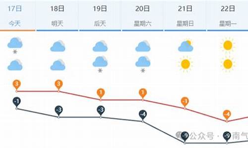 济南未来一周天气预报查询_济南未来一周天气预报2345最新通知