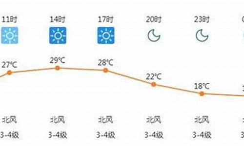 广州天气三天预报查询_广州天气三天