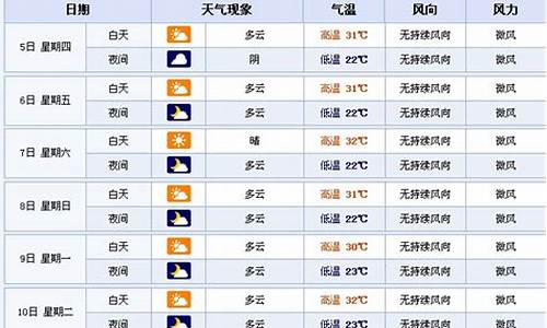 湖北省襄樊市天气_襄樊市天气预报30天查询最新情况