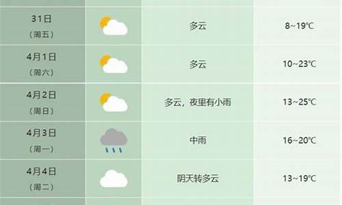 合肥气温最近15天查询穿什么衣服_合肥气温最近15天查询