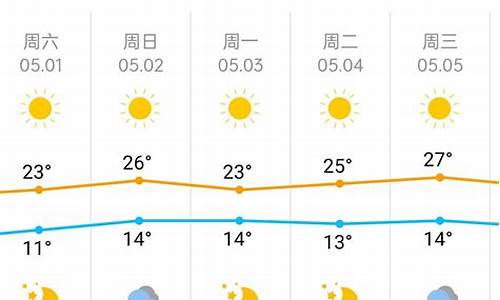 北京最近一周天气预报30天详情查询_北京最近一周天气预报本地