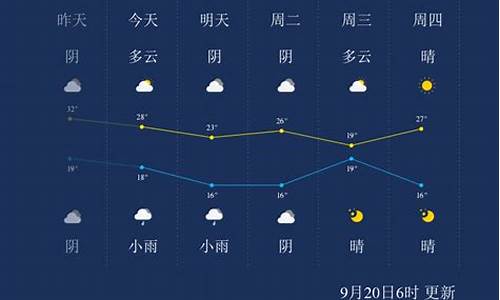 亳州天气_亳州天气预报15天查询百度