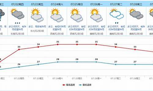 东莞市天气预报一周天气预报查询最新_东莞天气实时天气预报