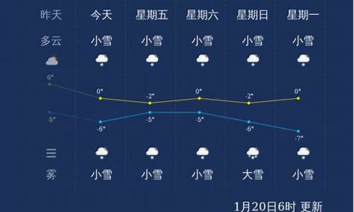 山西长治天气30天天气预报表格图片大全_山西长治天气30天天气预报