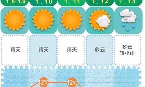 长沙未来天气预报15天_长沙未来15天气象预报