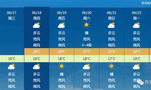 辽宁省丹东市天气预报天气_丹东市天气预报查询一周