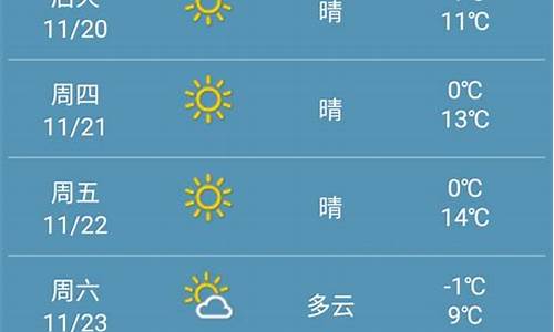 未来7天天气预报情况_中国天气预报15天