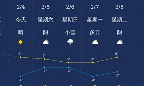 济源天气24小时预报_济源天气24小时预报查询表