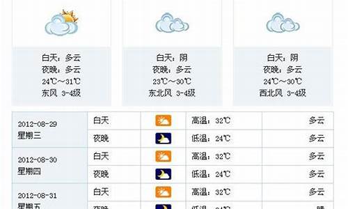 合肥未来一周天气预报情况如何了最新消息_合肥未来一周天气预报查询