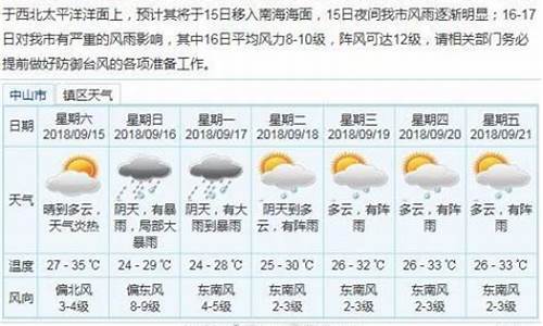 中山天气预报一周15天_中山天气预报一周15天天气预报