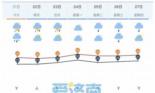 今日济南天气预报_今日济南天气预报有雨