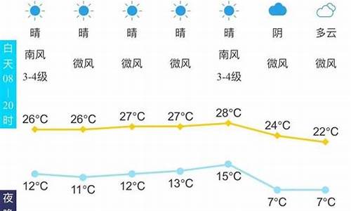 泰安未来15天天气预报实时查询_泰安未来15天天气预报