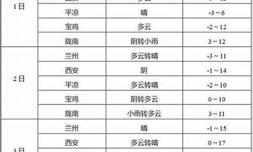 玉门市天气预报15天查询几点下雨_玉门市实时天气预报