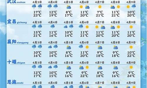 十堰40天天气预报查询结果_十堰天气预报45天