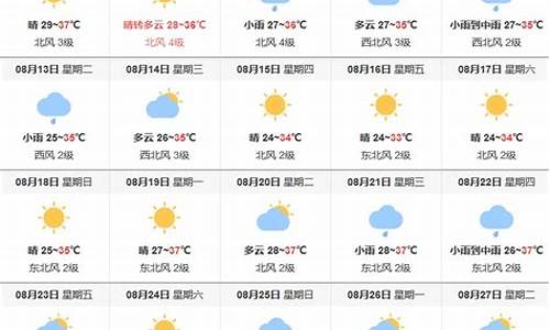 十五天的天气预报准吗_十五天天气预报准确吗