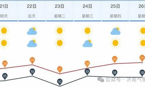 济南未来一周天气变化情况表_济南市未来一周的天气预报