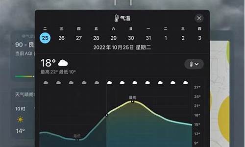 官方天气_华为官方天气