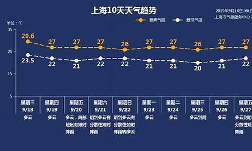 上海天气实时预报_上海天气实时预报电话