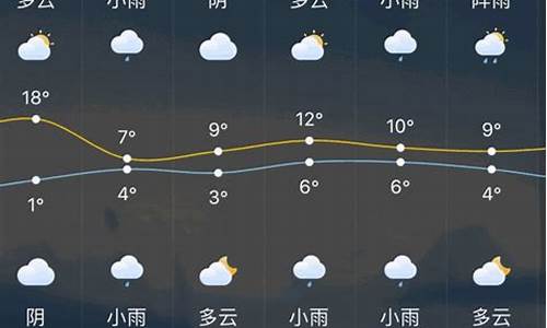 常州一周天气回顾_常州一周天气预报最新查询最新消息最新消息新闻