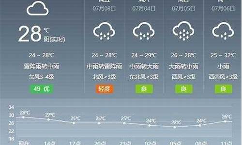 芜湖天气预报今天最新_芜湖天气预报2345