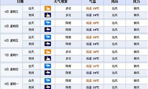 天津15天天气预报查询_天津15天天气预