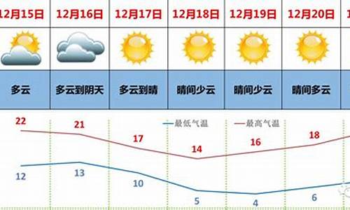 广东省未来7天天气预报_广东省未来7天天气预报气象图