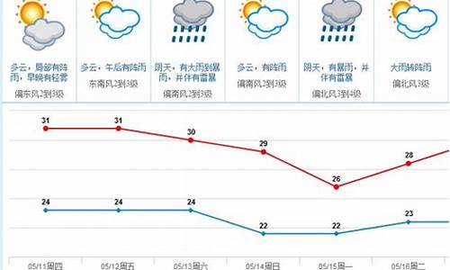 东莞今日天气_东莞今日天气详情