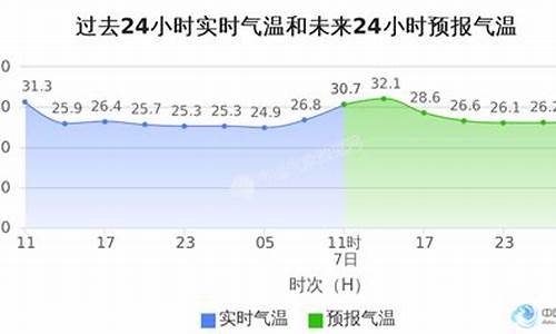 越秀区天气_广州越秀区天气