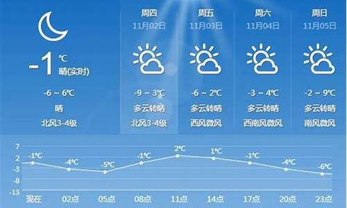 讷河天气预报40天_讷河天气预报7天