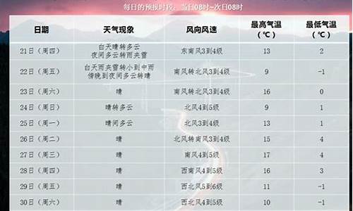 阜新今天天气预报_阜新今天天气预报详细