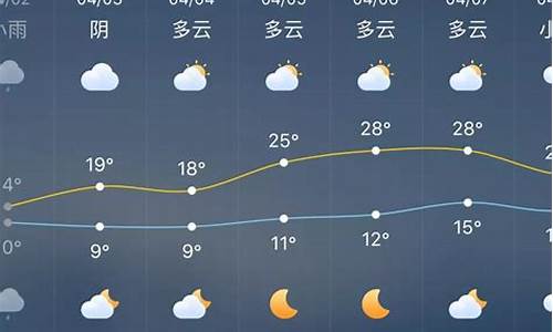 郑州30天天气预报最新消息_天气预报最新消息