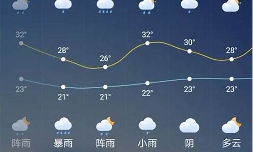 潍坊今明两天天气预报详情_潍坊今明两天天气预报