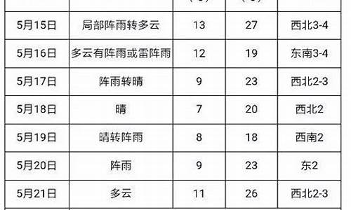 建三江天气预报一周天气情况_建三江实时天气预报