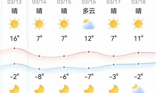 潍坊一周天气预报降温最新情况表_潍坊最近一周天气预报15天