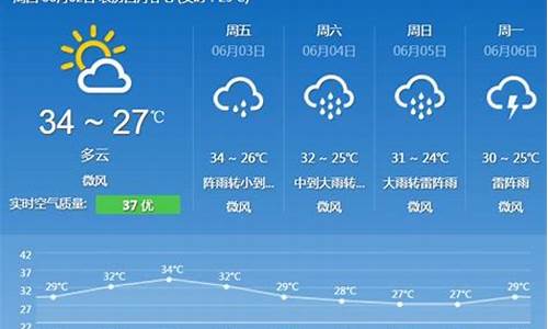 广州一周天气查询_广州一周天气预报15天查询系统