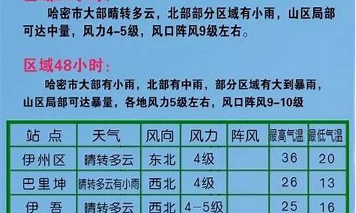 新疆哈密天气预报_新疆哈密天气预报7天查询结果