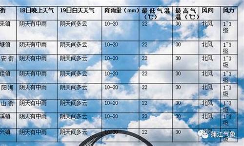 名山天气预报_蒲江天气预报