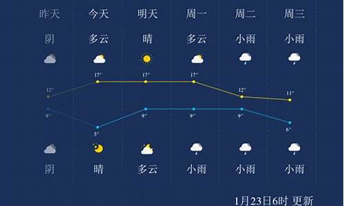 宜春一周天气预报7天查询_宜春一周天气预报